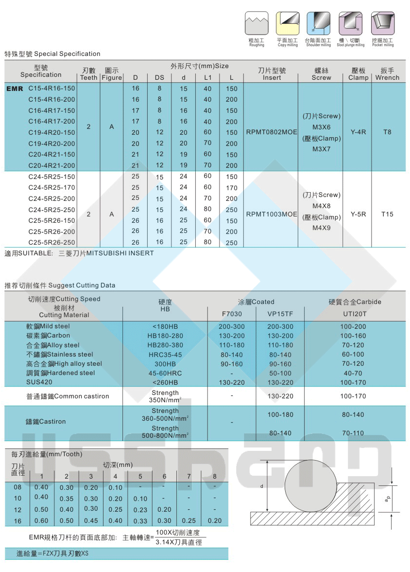 ERM Corner Rounding End Mills 195 Indexable Milling Insert Holder