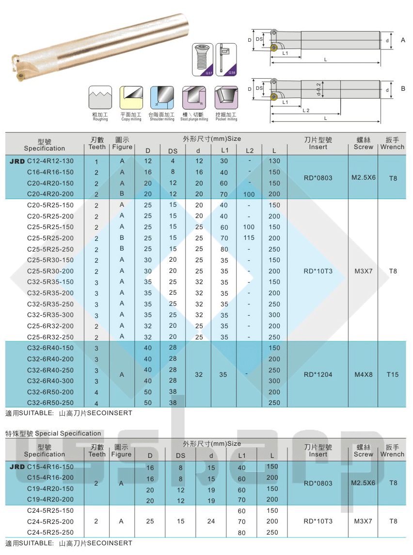 JRD Corner Rounding End Mills 201 Indexable Milling Insert Holder