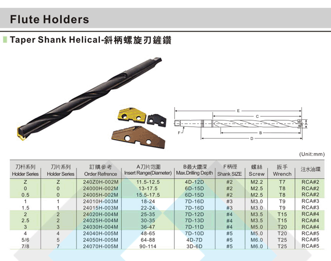 斜柄螺旋刃铲钻 可转位式快速钻 可转位式快速钻 可转位式快速钻 深圳